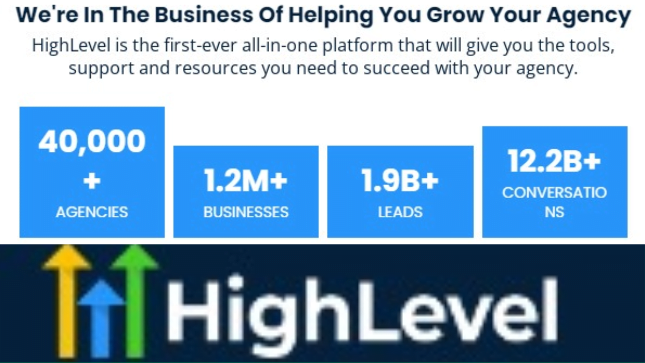 You are currently viewing The Best Go high-level Support Take your Business to the Next Level